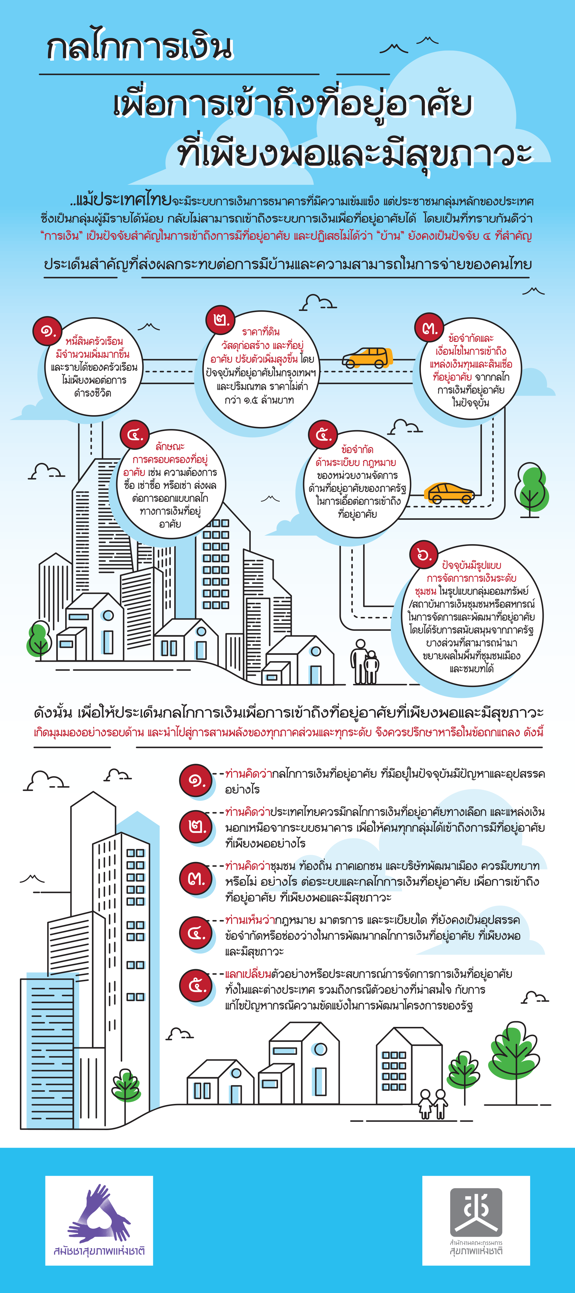 กลไกการเงินเพื่อเข้าถึงที่อยู่อาศัย ที่พอเพียงและมีสุขภาวะ