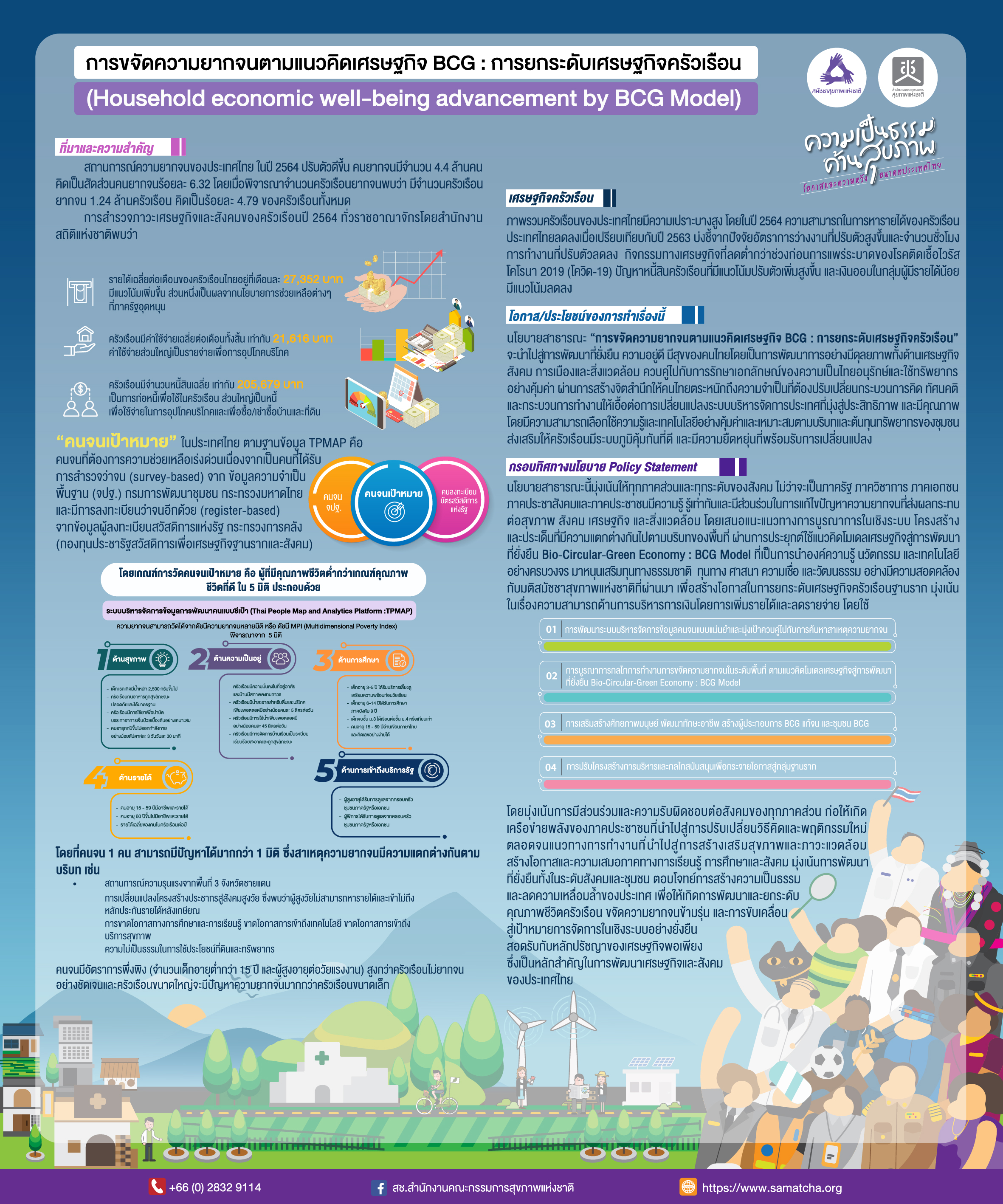 บอร์ดนิทรรศการ ประเด็นการขจัดความยากจนตามแนวคิดเศรษฐกิจ BCG: การยกระดับเศรษฐกิจครัวเรือน