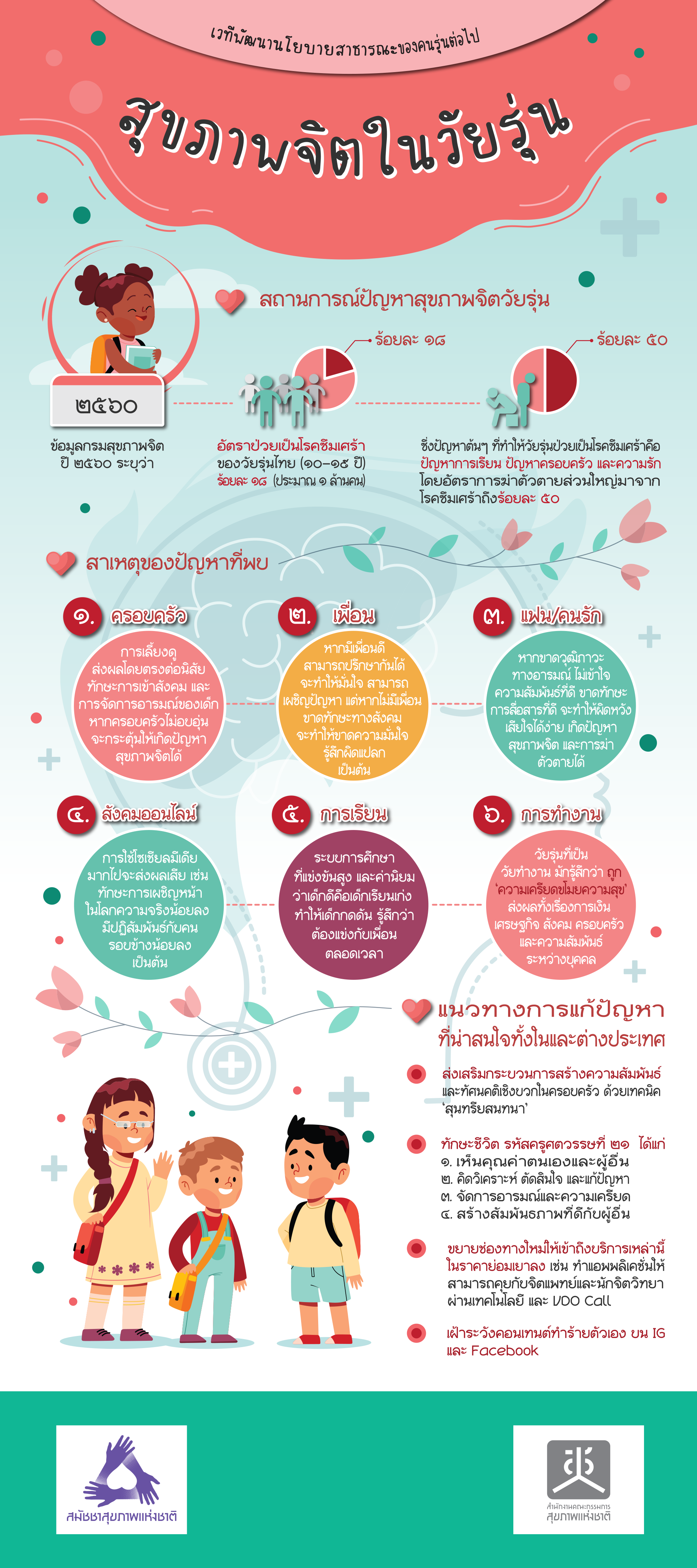 สุขภาพจิตในวัยรุ่น